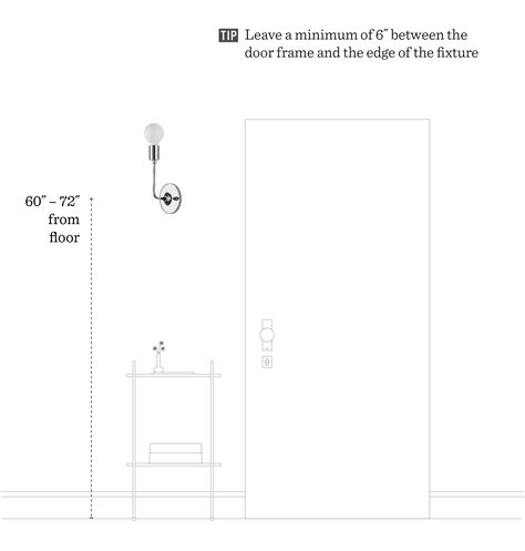 typical wall sconce mounting height